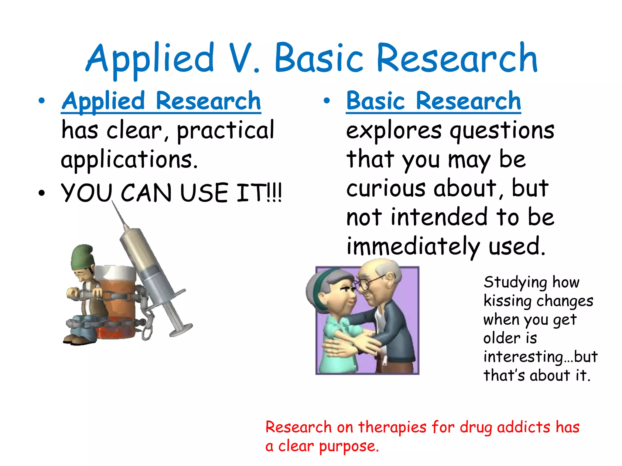 Applied V. Basic Research
• Applied Research
has clear, practical
applications.
• YOU CAN USE IT!!!
• Basic Research
explores questions
that you may be
curious about, but
not intended to be
immediately used.
Research on therapies for drug addicts has
a clear purpose.
Studying how
kissing changes
when you get
older is
interesting…but
that’s about it.
 