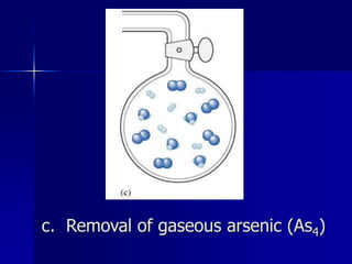 c. Removal of gaseous arsenic (As4)
 
