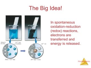 Electrochemistry
The Big Idea!
In spontaneous
oxidation-reduction
(redox) reactions,
electrons are
transferred and
energy is released.
 