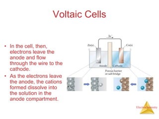 Electrochemistry
Voltaic Cells
• In the cell, then,
electrons leave the
anode and flow
through the wire to the
cathode.
• As the electrons leave
the anode, the cations
formed dissolve into
the solution in the
anode compartment.
 