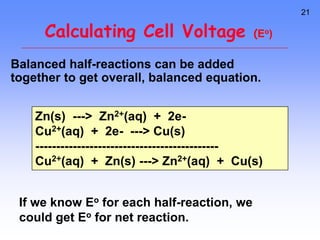 21
Calculating Cell Voltage (Eo)
Balanced half-reactions can be added
together to get overall, balanced equation.
Zn(s) ---> Zn2+(aq) + 2e-
Cu2+(aq) + 2e- ---> Cu(s)
--------------------------------------------
Cu2+(aq) + Zn(s) ---> Zn2+(aq) + Cu(s)
If we know Eo for each half-reaction, we
could get Eo for net reaction.
 