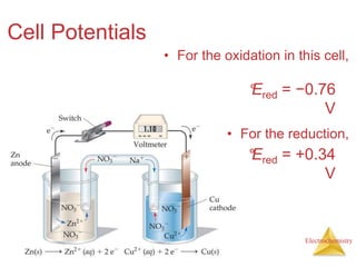 Electrochemistry
Cell Potentials
• For the oxidation in this cell,
• For the reduction,
Ered = −0.76
V
°
Ered = +0.34
V
°
 