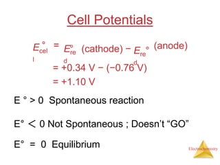 Electrochemistry
Cell Potentials
Ecel
l
° = Ere
d
° (cathode) − Ere
d
°
(anode)
= +0.34 V − (−0.76 V)
= +1.10 V
E ° > 0 Spontaneous reaction
E° ＜ 0 Not Spontaneous ; Doesn’t “GO”
E° = 0 Equilibrium
 