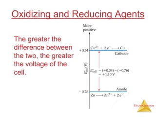 Electrochemistry
Oxidizing and Reducing Agents
The greater the
difference between
the two, the greater
the voltage of the
cell.
 