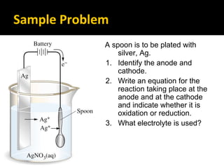 Sample Problem
A spoon is to be plated with
silver, Ag.
1. Identify the anode and
cathode.
2. Write an equation for the
reaction taking place at the
anode and at the cathode
and indicate whether it is
oxidation or reduction.
3. What electrolyte is used?
 