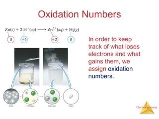 Electrochemistry
Oxidation Numbers
In order to keep
track of what loses
electrons and what
gains them, we
assign oxidation
numbers.
 