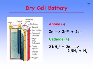 44
Dry Cell Battery
Anode (-)
Zn ---> Zn2+ + 2e-
Cathode (+)
2 NH4
+ + 2e- --->
2 NH3 + H2
 