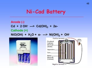 48
Ni-Cad Battery
Anode (-)
Cd + 2 OH- ---> Cd(OH)2 + 2e-
Cathode (+)
NiO(OH) + H2O + e- ---> Ni(OH)2 + OH-
 