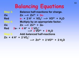 53
Balancing Equations
Step 3: Balance half-reactions for charge.
Ox Zn ---> Zn2+ + 2e-
Red e- + 2 H+ + VO2
+ ---> VO2+ + H2O
Step 4: Multiply by an appropriate factor.
Ox Zn ---> Zn2+ + 2e-
Red 2e- + 4 H+ + 2 VO2
+
---> 2 VO2+ + 2 H2O
Step 5: Add balanced half-reactions
Zn + 4 H+ + 2 VO2
+
---> Zn2+ + 2 VO2+ + 2 H2O
 