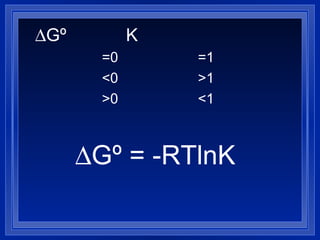   Gº  K =0 =1 <0 >1 >0 <1  Gº = -RTlnK 
