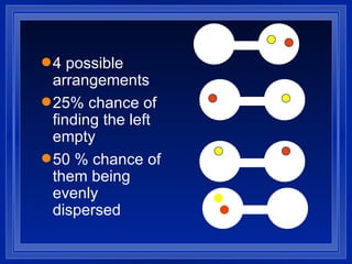 4 possible arrangements 25% chance of finding the left empty 50 % chance of them being evenly dispersed 