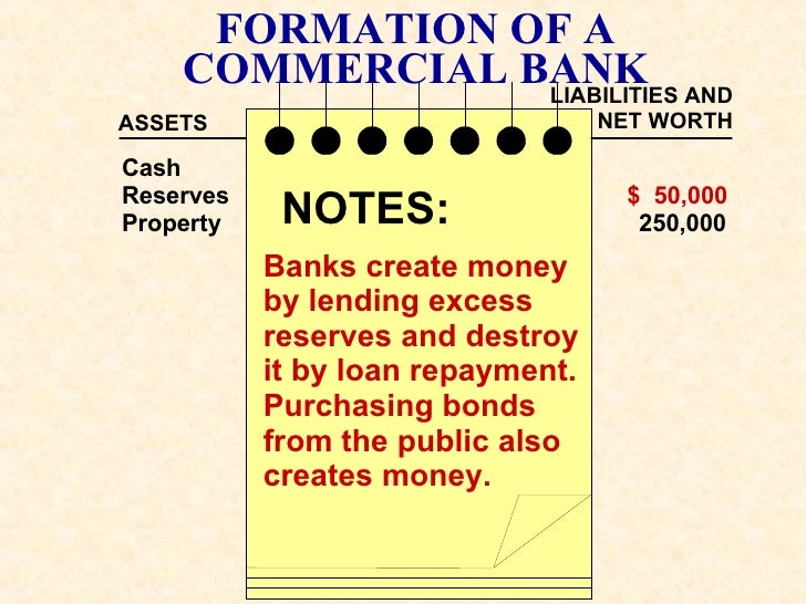 AP chapter14 how banks create money