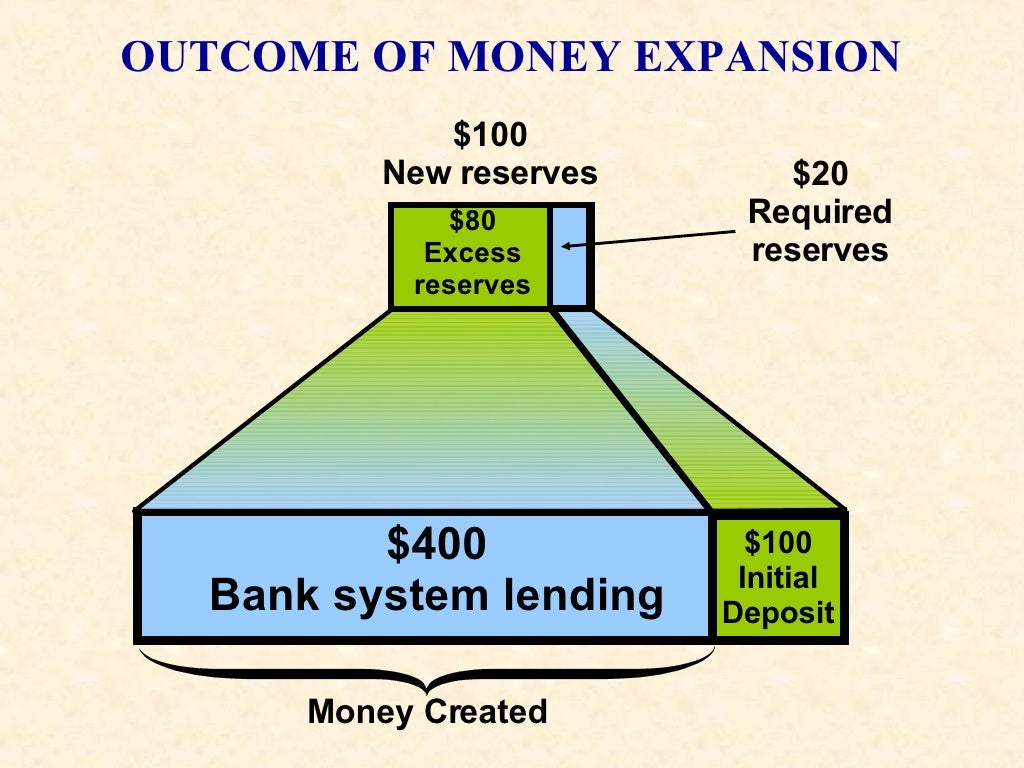 AP chapter14 how banks create money