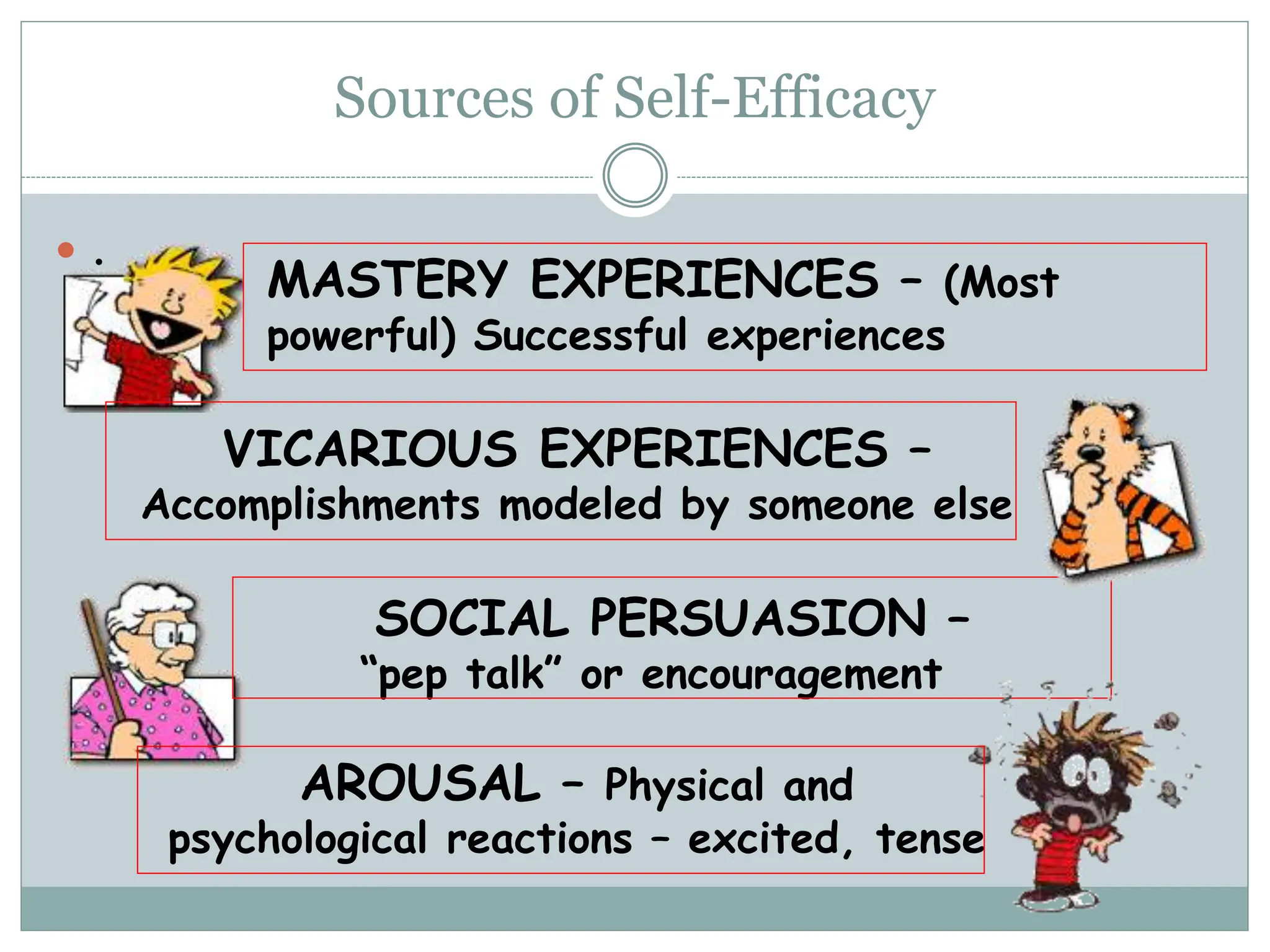 Sources of Self-Efficacy
 .
MASTERY EXPERIENCES – (Most
powerful) Successful experiences
SOCIAL PERSUASION –
“pep talk” or encouragement
AROUSAL – Physical and
psychological reactions – excited, tense
VICARIOUS EXPERIENCES –
Accomplishments modeled by someone else
 
