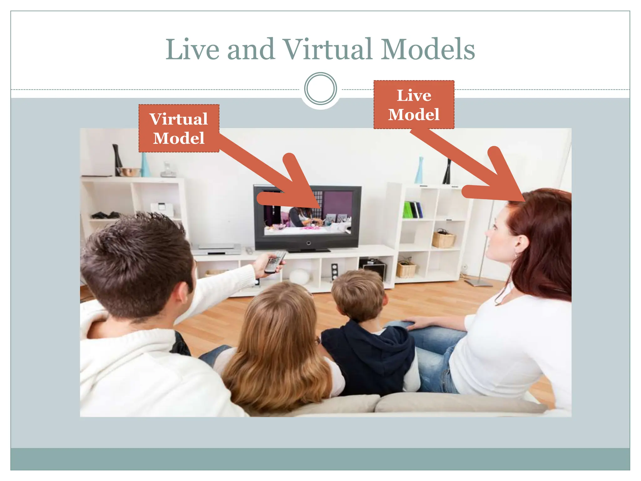 Live and Virtual Models
Virtual
Model
Live
Model
 