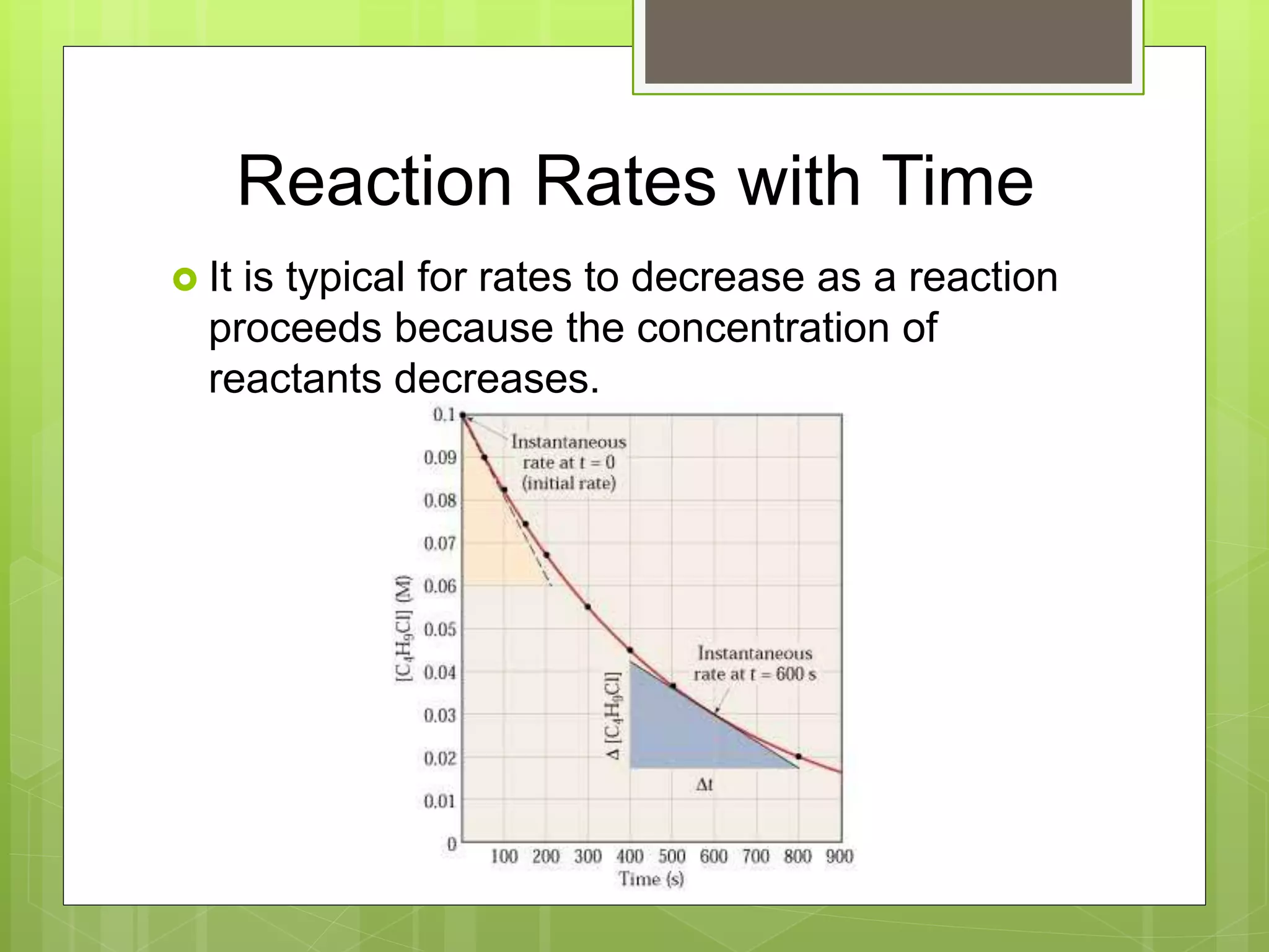 Reaction Rates with Time
 It is typical for rates to decrease as a reaction
proceeds because the concentration of
reactants decreases.
 