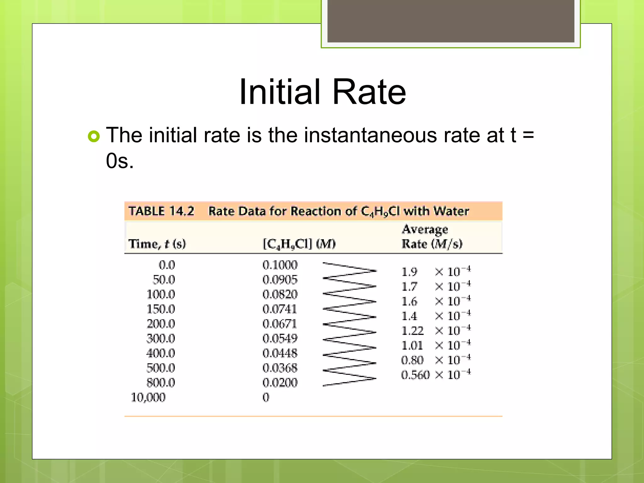 Initial Rate
 The initial rate is the instantaneous rate at t =
0s.
 