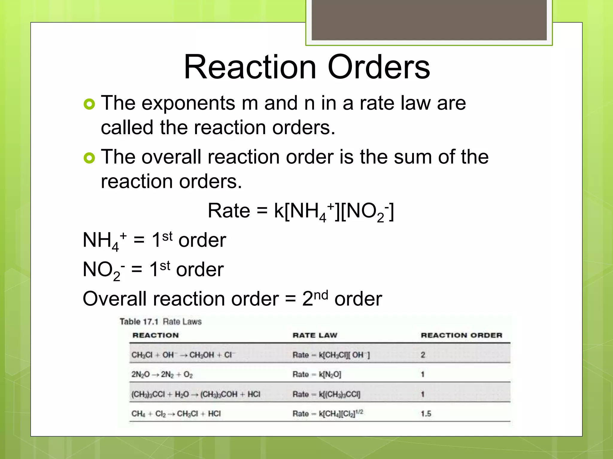 Reaction Orders
 The exponents m and n in a rate law are
called the reaction orders.
 The overall reaction order is the sum of the
reaction orders.
Rate = k[NH4
+][NO2
-]
NH4
+ = 1st order
NO2
- = 1st order
Overall reaction order = 2nd order
 