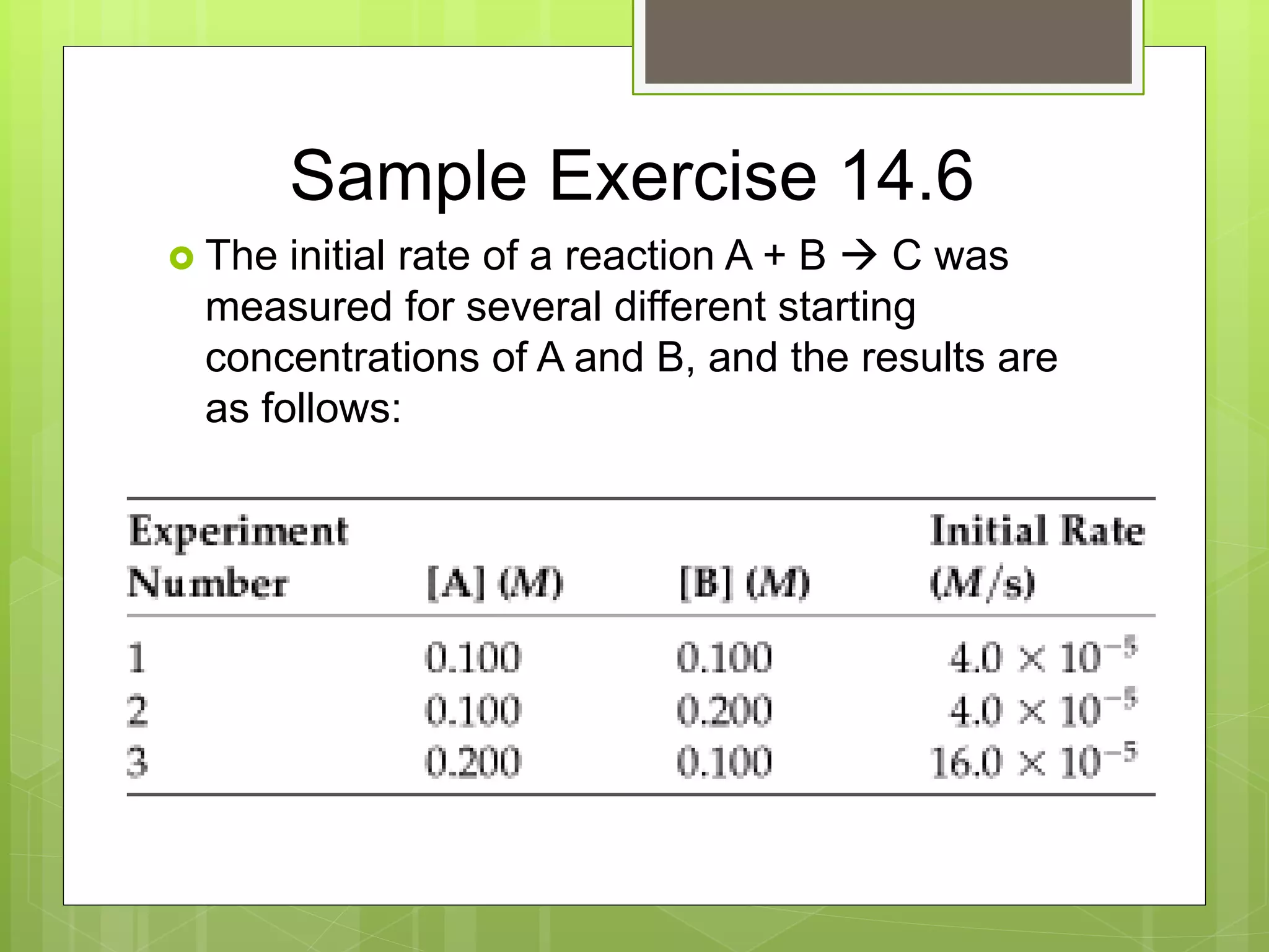 Sample Exercise 14.6
 The initial rate of a reaction A + B  C was
measured for several different starting
concentrations of A and B, and the results are
as follows:
 