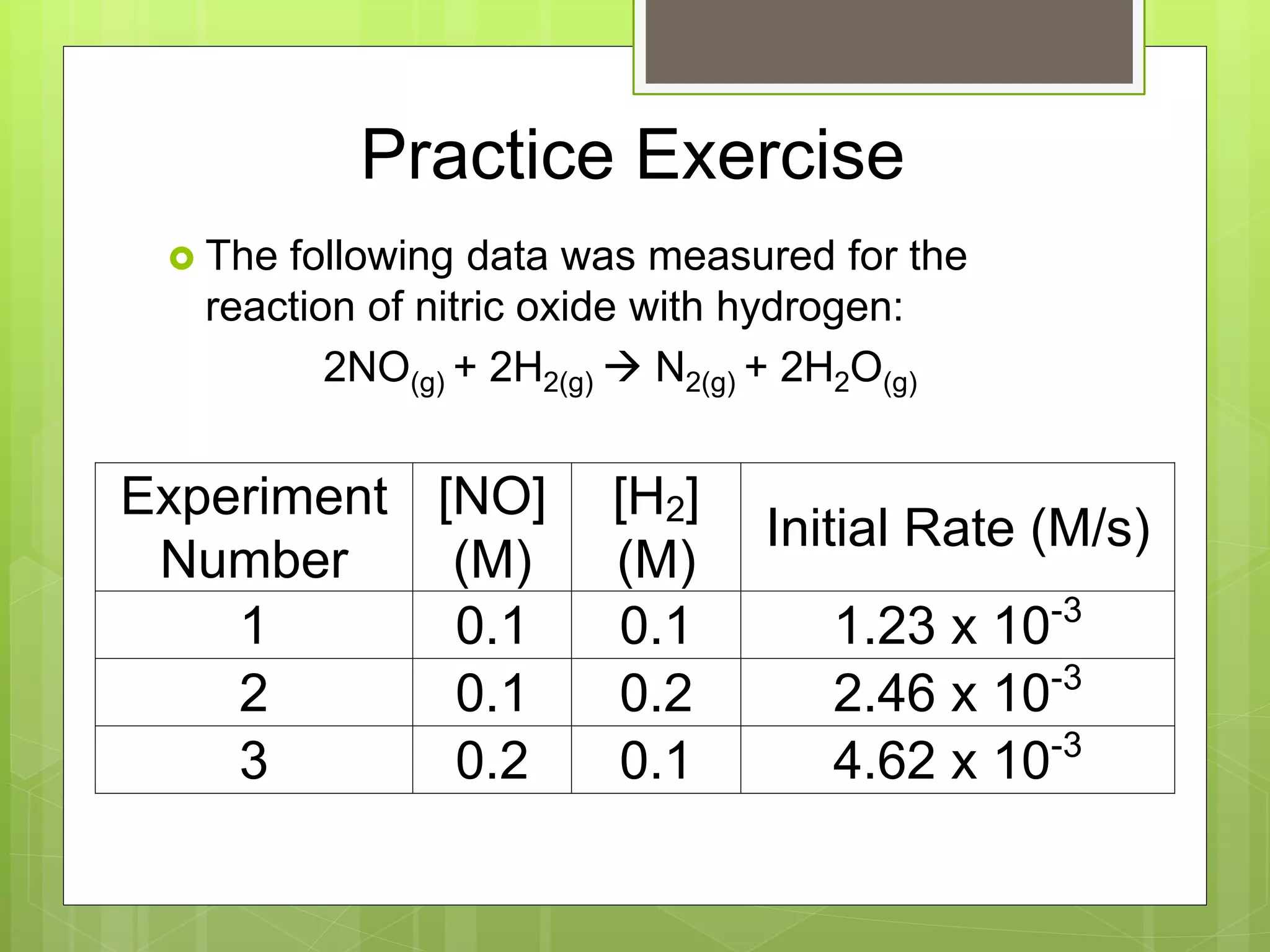 Practice Exercise
 The following data was measured for the
reaction of nitric oxide with hydrogen:
2NO(g) + 2H2(g)  N2(g) + 2H2O(g)
Experiment
Number
[NO]
(M)
[H2]
(M)
Initial Rate (M/s)
1 0.1 0.1 1.23 x 10-3
2 0.1 0.2 2.46 x 10-3
3 0.2 0.1 4.62 x 10-3
 