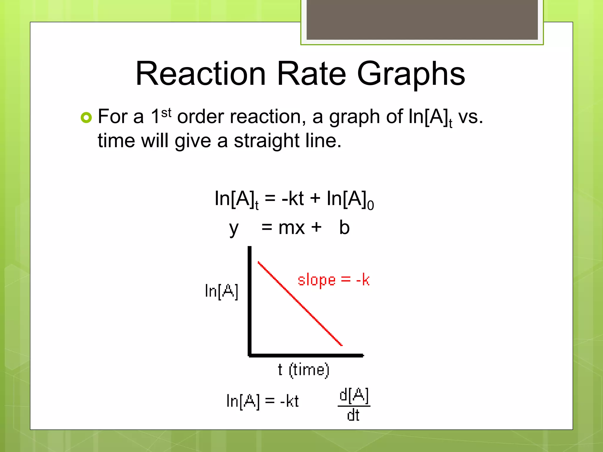 Reaction Rate Graphs
 For a 1st order reaction, a graph of ln[A]t vs.
time will give a straight line.
ln[A]t = -kt + ln[A]0
y = mx + b
 