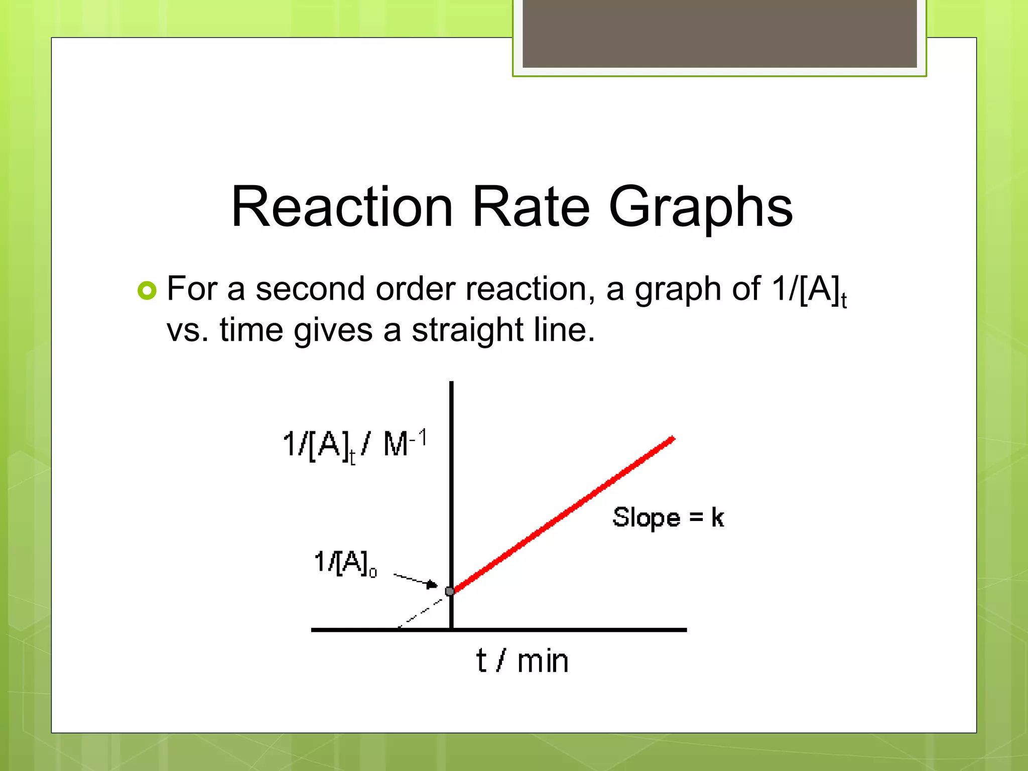 Reaction Rate Graphs
 For a second order reaction, a graph of 1/[A]t
vs. time gives a straight line.
 