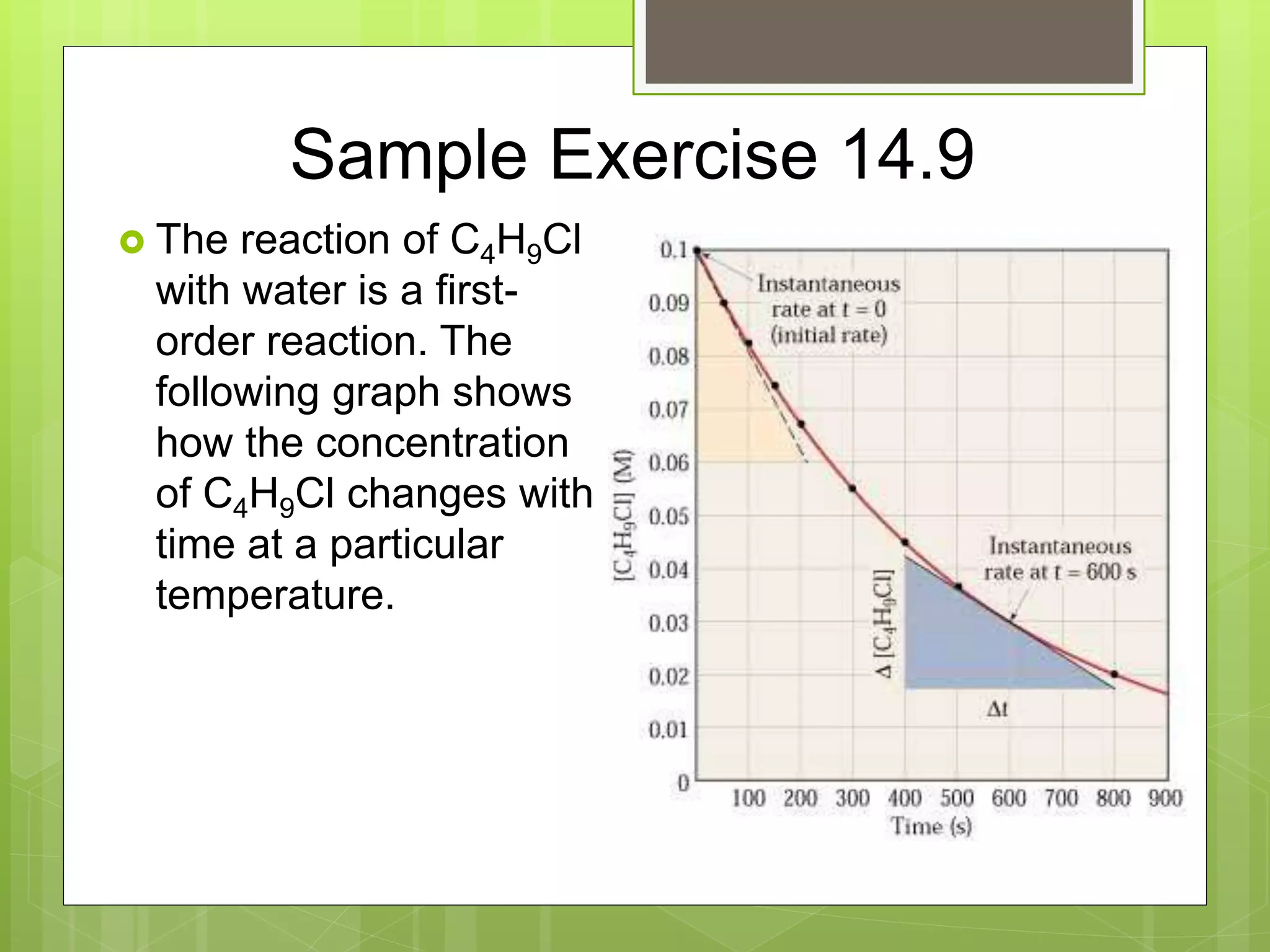 Sample Exercise 14.9
 The reaction of C4H9Cl
with water is a first-
order reaction. The
following graph shows
how the concentration
of C4H9Cl changes with
time at a particular
temperature.
 