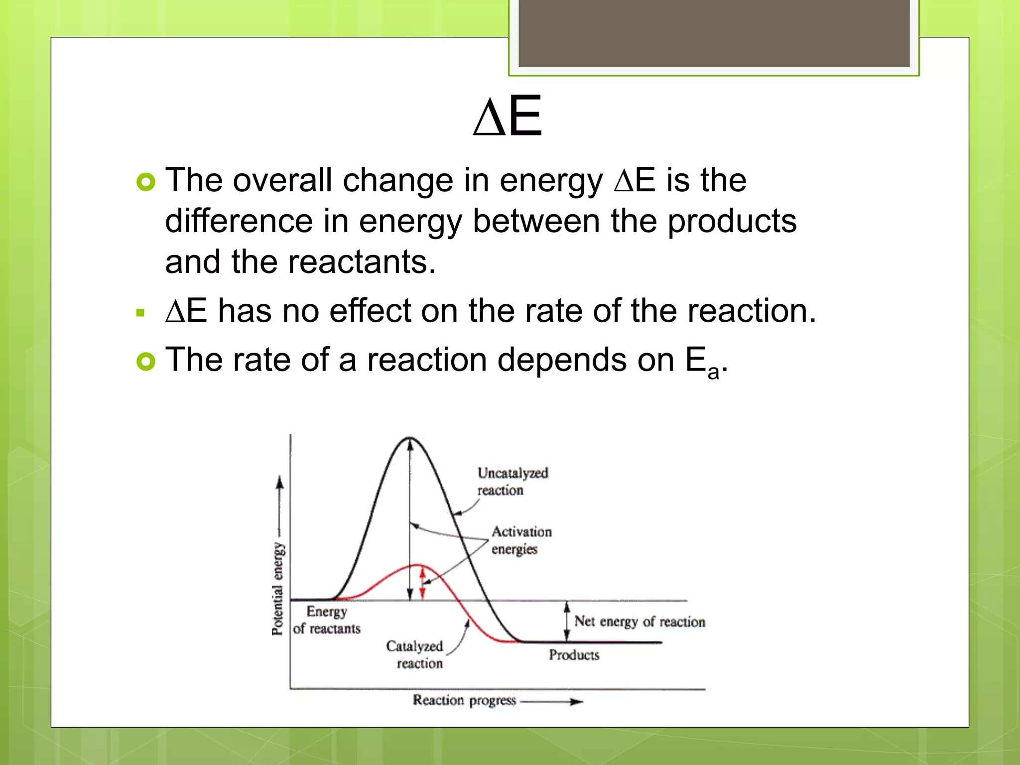 DE
 The overall change in energy DE is the
difference in energy between the products
and the reactants.
 DE has no effect on the rate of the reaction.
 The rate of a reaction depends on Ea.
 