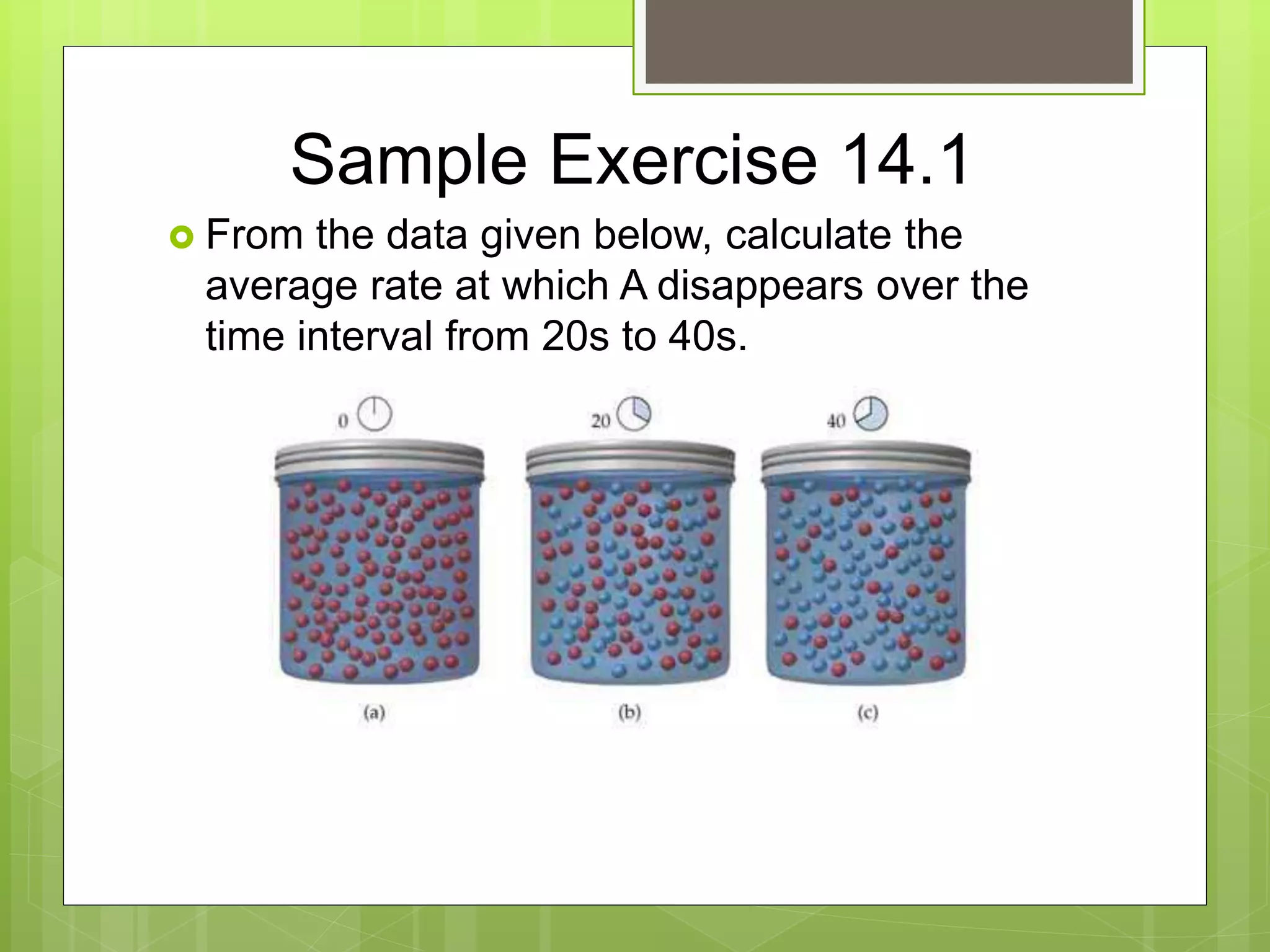 Sample Exercise 14.1
 From the data given below, calculate the
average rate at which A disappears over the
time interval from 20s to 40s.
 