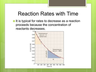 AP Chemistry Chapter 14 Powerpoint for website.ppt