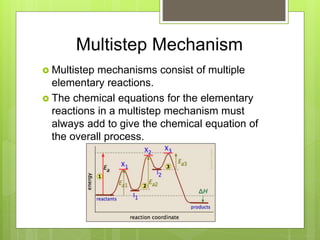 AP Chemistry Chapter 14 Powerpoint for website.ppt