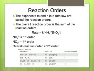 AP Chemistry Chapter 14 Powerpoint for website.ppt