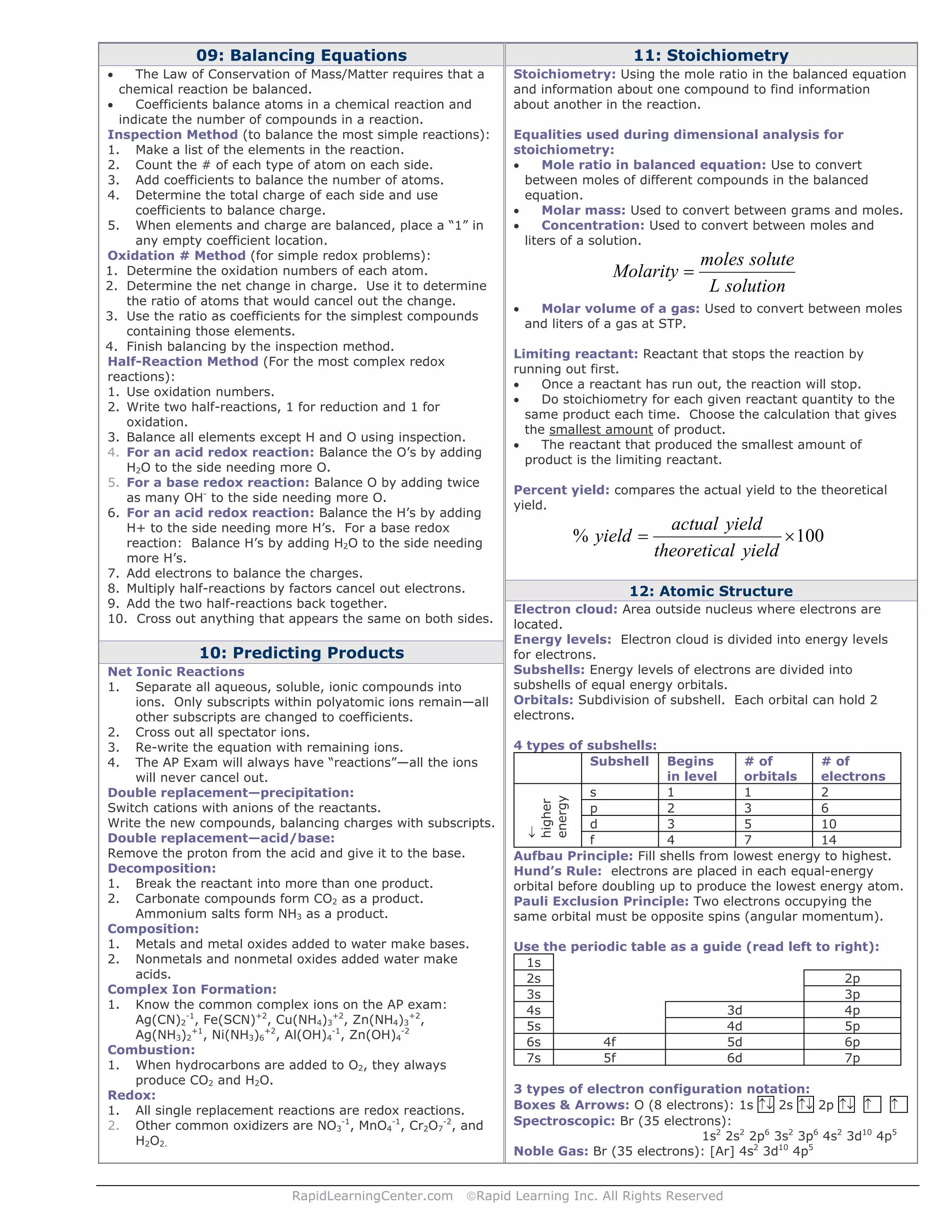 RapidLearningCenter.com ©Rapid Learning Inc. All Rights Reserved
09: Balancing Equations
• The Law of Conservation of Mass/Matter requires that a
chemical reaction be balanced.
• Coefficients balance atoms in a chemical reaction and
indicate the number of compounds in a reaction.
Inspection Method (to balance the most simple reactions):
1. Make a list of the elements in the reaction.
2. Count the # of each type of atom on each side.
3. Add coefficients to balance the number of atoms.
4. Determine the total charge of each side and use
coefficients to balance charge.
5. When elements and charge are balanced, place a “1” in
any empty coefficient location.
Oxidation # Method (for simple redox problems):
1. Determine the oxidation numbers of each atom.
2. Determine the net change in charge. Use it to determine
the ratio of atoms that would cancel out the change.
3. Use the ratio as coefficients for the simplest compounds
containing those elements.
4. Finish balancing by the inspection method.
Half-Reaction Method (For the most complex redox
reactions):
1. Use oxidation numbers.
2. Write two half-reactions, 1 for reduction and 1 for
oxidation.
3. Balance all elements except H and O using inspection.
4. For an acid redox reaction: Balance the O’s by adding
H2O to the side needing more O.
5. For a base redox reaction: Balance O by adding twice
as many OH-
to the side needing more O.
6. For an acid redox reaction: Balance the H’s by adding
H+ to the side needing more H’s. For a base redox
reaction: Balance H’s by adding H2O to the side needing
more H’s.
7. Add electrons to balance the charges.
8. Multiply half-reactions by factors cancel out electrons.
9. Add the two half-reactions back together.
10. Cross out anything that appears the same on both sides.
10: Predicting Products
Net Ionic Reactions
1. Separate all aqueous, soluble, ionic compounds into
ions. Only subscripts within polyatomic ions remain—all
other subscripts are changed to coefficients.
2. Cross out all spectator ions.
3. Re-write the equation with remaining ions.
4. The AP Exam will always have “reactions”—all the ions
will never cancel out.
Double replacement—precipitation:
Switch cations with anions of the reactants.
Write the new compounds, balancing charges with subscripts.
Double replacement—acid/base:
Remove the proton from the acid and give it to the base.
Decomposition:
1. Break the reactant into more than one product.
2. Carbonate compounds form CO2 as a product.
Ammonium salts form NH3 as a product.
Composition:
1. Metals and metal oxides added to water make bases.
2. Nonmetals and nonmetal oxides added water make
acids.
Complex Ion Formation:
1. Know the common complex ions on the AP exam:
Ag(CN)2
-1
, Fe(SCN)+2
, Cu(NH4)3
+2
, Zn(NH4)3
+2
,
Ag(NH3)2
+1
, Ni(NH3)6
+2
, Al(OH)4
-1
, Zn(OH)4
-2
Combustion:
1. When hydrocarbons are added to O2, they always
produce CO2 and H2O.
Redox:
1. All single replacement reactions are redox reactions.
2. Other common oxidizers are NO3
-1
, MnO4
-1
, Cr2O7
-2
, and
H2O2.
11: Stoichiometry
Stoichiometry: Using the mole ratio in the balanced equation
and information about one compound to find information
about another in the reaction.
Equalities used during dimensional analysis for
stoichiometry:
• Mole ratio in balanced equation: Use to convert
between moles of different compounds in the balanced
equation.
• Molar mass: Used to convert between grams and moles.
• Concentration: Used to convert between moles and
liters of a solution.
solutionL
solutemoles
Molarity =
• Molar volume of a gas: Used to convert between moles
and liters of a gas at STP.
Limiting reactant: Reactant that stops the reaction by
running out first.
• Once a reactant has run out, the reaction will stop.
• Do stoichiometry for each given reactant quantity to the
same product each time. Choose the calculation that gives
the smallest amount of product.
• The reactant that produced the smallest amount of
product is the limiting reactant.
Percent yield: compares the actual yield to the theoretical
yield.
100% ×=
yieldltheoretica
yieldactual
yield
12: Atomic Structure
Electron cloud: Area outside nucleus where electrons are
located.
Energy levels: Electron cloud is divided into energy levels
for electrons.
Subshells: Energy levels of electrons are divided into
subshells of equal energy orbitals.
Orbitals: Subdivision of subshell. Each orbital can hold 2
electrons.
4 types of subshells:
Subshell Begins
in level
# of
orbitals
# of
electrons
←
higher
energy
s 1 1 2
p 2 3 6
d 3 5 10
f 4 7 14
Aufbau Principle: Fill shells from lowest energy to highest.
Hund’s Rule: electrons are placed in each equal-energy
orbital before doubling up to produce the lowest energy atom.
Pauli Exclusion Principle: Two electrons occupying the
same orbital must be opposite spins (angular momentum).
Use the periodic table as a guide (read left to right):
1s
2s 2p
3s 3p
4s 3d 4p
5s 4d 5p
6s 4f 5d 6p
7s 5f 6d 7p
3 types of electron configuration notation:
Boxes & Arrows: O (8 electrons): 1s ↑↓ 2s ↑↓ 2p ↑↓ ↑ ↑
Spectroscopic: Br (35 electrons):
1s2
2s2
2p6
3s2
3p6
4s2
3d10
4p5
Noble Gas: Br (35 electrons): [Ar] 4s2
3d10
4p5
 
