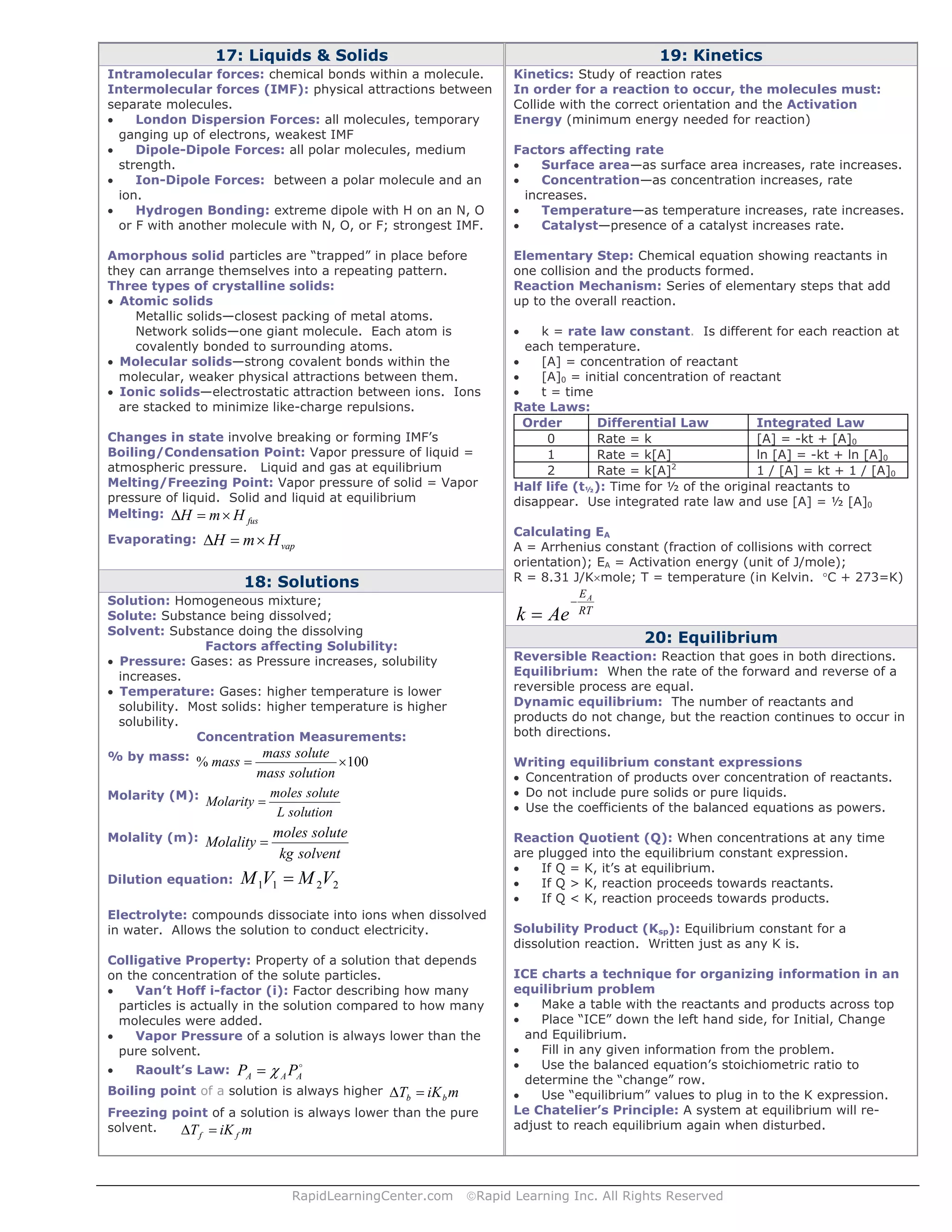 RapidLearningCenter.com ©Rapid Learning Inc. All Rights Reserved
17: Liquids & Solids
Intramolecular forces: chemical bonds within a molecule.
Intermolecular forces (IMF): physical attractions between
separate molecules.
• London Dispersion Forces: all molecules, temporary
ganging up of electrons, weakest IMF
• Dipole-Dipole Forces: all polar molecules, medium
strength.
• Ion-Dipole Forces: between a polar molecule and an
ion.
• Hydrogen Bonding: extreme dipole with H on an N, O
or F with another molecule with N, O, or F; strongest IMF.
Amorphous solid particles are “trapped” in place before
they can arrange themselves into a repeating pattern.
Three types of crystalline solids:
• Atomic solids
Metallic solids—closest packing of metal atoms.
Network solids—one giant molecule. Each atom is
covalently bonded to surrounding atoms.
• Molecular solids—strong covalent bonds within the
molecular, weaker physical attractions between them.
• Ionic solids—electrostatic attraction between ions. Ions
are stacked to minimize like-charge repulsions.
Changes in state involve breaking or forming IMF’s
Boiling/Condensation Point: Vapor pressure of liquid =
atmospheric pressure. Liquid and gas at equilibrium
Melting/Freezing Point: Vapor pressure of solid = Vapor
pressure of liquid. Solid and liquid at equilibrium
Melting: fusHmH ×=Δ
Evaporating: vapHmH ×=Δ
18: Solutions
Solution: Homogeneous mixture;
Solute: Substance being dissolved;
Solvent: Substance doing the dissolving
Factors affecting Solubility:
• Pressure: Gases: as Pressure increases, solubility
increases.
• Temperature: Gases: higher temperature is lower
solubility. Most solids: higher temperature is higher
solubility.
Concentration Measurements:
% by mass: 100% ×=
solutionmass
solutemass
mass
Molarity (M):
solutionL
solutemoles
Molarity =
Molality (m):
solventkg
solutemoles
Molality =
Dilution equation: 2211 VMVM =
Electrolyte: compounds dissociate into ions when dissolved
in water. Allows the solution to conduct electricity.
Colligative Property: Property of a solution that depends
on the concentration of the solute particles.
• Van’t Hoff i-factor (i): Factor describing how many
particles is actually in the solution compared to how many
molecules were added.
• Vapor Pressure of a solution is always lower than the
pure solvent.
• Raoult’s Law: AAA PP χ=
Boiling point of a solution is always higher miKT bb =Δ
Freezing point of a solution is always lower than the pure
solvent. miKT ff =Δ
19: Kinetics
Kinetics: Study of reaction rates
In order for a reaction to occur, the molecules must:
Collide with the correct orientation and the Activation
Energy (minimum energy needed for reaction)
Factors affecting rate
• Surface area—as surface area increases, rate increases.
• Concentration—as concentration increases, rate
increases.
• Temperature—as temperature increases, rate increases.
• Catalyst—presence of a catalyst increases rate.
Elementary Step: Chemical equation showing reactants in
one collision and the products formed.
Reaction Mechanism: Series of elementary steps that add
up to the overall reaction.
• k = rate law constant. Is different for each reaction at
each temperature.
• [A] = concentration of reactant
• [A]0 = initial concentration of reactant
• t = time
Rate Laws:
Order Differential Law Integrated Law
0 Rate = k [A] = -kt + [A]0
1 Rate = k[A] ln [A] = -kt + ln [A]0
2 Rate = k[A]2
1 / [A] = kt + 1 / [A]0
Half life (t½): Time for ½ of the original reactants to
disappear. Use integrated rate law and use [A] = ½ [A]0
Calculating EA
A = Arrhenius constant (fraction of collisions with correct
orientation); EA = Activation energy (unit of J/mole);
R = 8.31 J/K×mole; T = temperature (in Kelvin. °C + 273=K)
RT
EA
Aek
−
=
20: Equilibrium
Reversible Reaction: Reaction that goes in both directions.
Equilibrium: When the rate of the forward and reverse of a
reversible process are equal.
Dynamic equilibrium: The number of reactants and
products do not change, but the reaction continues to occur in
both directions.
Writing equilibrium constant expressions
• Concentration of products over concentration of reactants.
• Do not include pure solids or pure liquids.
• Use the coefficients of the balanced equations as powers.
Reaction Quotient (Q): When concentrations at any time
are plugged into the equilibrium constant expression.
• If Q = K, it’s at equilibrium.
• If Q > K, reaction proceeds towards reactants.
• If Q < K, reaction proceeds towards products.
Solubility Product (Ksp): Equilibrium constant for a
dissolution reaction. Written just as any K is.
ICE charts a technique for organizing information in an
equilibrium problem
• Make a table with the reactants and products across top
• Place “ICE” down the left hand side, for Initial, Change
and Equilibrium.
• Fill in any given information from the problem.
• Use the balanced equation’s stoichiometric ratio to
determine the “change” row.
• Use “equilibrium” values to plug in to the K expression.
Le Chatelier’s Principle: A system at equilibrium will re-
adjust to reach equilibrium again when disturbed.
 
