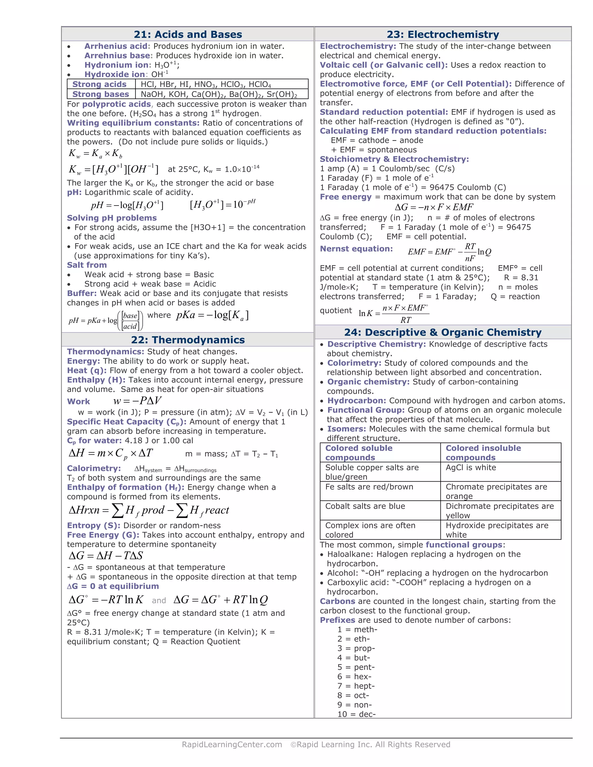 RapidLearningCenter.com ©Rapid Learning Inc. All Rights Reserved
21: Acids and Bases
• Arrhenius acid: Produces hydronium ion in water.
• Arrehnius base: Produces hydroxide ion in water.
• Hydronium ion: H3O+1
;
• Hydroxide ion: OH-1
Strong acids HCl, HBr, HI, HNO3, HClO3, HClO4
Strong bases NaOH, KOH, Ca(OH)2, Ba(OH)2, Sr(OH)2
For polyprotic acids, each successive proton is weaker than
the one before. (H2SO4 has a strong 1st
hydrogen.
Writing equilibrium constants: Ratio of concentrations of
products to reactants with balanced equation coefficients as
the powers. (Do not include pure solids or liquids.)
baw KKK ×=
]][[ 11
3
−+
= OHOHKw
at 25°C, Kw = 1.0×10-14
The larger the Ka or Kb, the stronger the acid or base
pH: Logarithmic scale of acidity.
]log[ 1
3
+
−= OHpH
pH
OH −+
=10][ 1
3
Solving pH problems
• For strong acids, assume the [H3O+1] = the concentration
of the acid
• For weak acids, use an ICE chart and the Ka for weak acids
(use approximations for tiny Ka’s).
Salt from
• Weak acid + strong base = Basic
• Strong acid + weak base = Acidic
Buffer: Weak acid or base and its conjugate that resists
changes in pH when acid or bases is added
[ ]
[ ]⎟⎟
⎠
⎞
⎜⎜
⎝
⎛
+=
acid
base
pKapH log
where ]log[ aKpKa −=
22: Thermodynamics
Thermodynamics: Study of heat changes.
Energy: The ability to do work or supply heat.
Heat (q): Flow of energy from a hot toward a cooler object.
Enthalpy (H): Takes into account internal energy, pressure
and volume. Same as heat for open-air situations
Work VPw Δ−=
w = work (in J); P = pressure (in atm); ΔV = V2 – V1 (in L)
Specific Heat Capacity (Cp): Amount of energy that 1
gram can absorb before increasing in temperature.
Cp for water: 4.18 J or 1.00 cal
TCmH p Δ××=Δ m = mass; ΔT = T2 – T1
Calorimetry: ΔHsystem = ΔHsurroundings
T2 of both system and surroundings are the same
Enthalpy of formation (Hf): Energy change when a
compound is formed from its elements.
∑∑ −=Δ reactHprodHHrxn ff
Entropy (S): Disorder or random-ness
Free Energy (G): Takes into account enthalpy, entropy and
temperature to determine spontaneity
STHG Δ−Δ=Δ
- ΔG = spontaneous at that temperature
+ ΔG = spontaneous in the opposite direction at that temp
ΔG = 0 at equilibrium
KRTG ln−=Δ and QRTGG ln+Δ=Δ
ΔG° = free energy change at standard state (1 atm and
25°C)
R = 8.31 J/mole×K; T = temperature (in Kelvin); K =
equilibrium constant; Q = Reaction Quotient
23: Electrochemistry
Electrochemistry: The study of the inter-change between
electrical and chemical energy.
Voltaic cell (or Galvanic cell): Uses a redox reaction to
produce electricity.
Electromotive force, EMF (or Cell Potential): Difference of
potential energy of electrons from before and after the
transfer.
Standard reduction potential: EMF if hydrogen is used as
the other half-reaction (Hydrogen is defined as “0”).
Calculating EMF from standard reduction potentials:
EMF = cathode – anode
+ EMF = spontaneous
Stoichiometry & Electrochemistry:
1 amp (A) = 1 Coulomb/sec (C/s)
1 Faraday (F) = 1 mole of e-1
1 Faraday (1 mole of e-1
) = 96475 Coulomb (C)
Free energy = maximum work that can be done by system
EMFFnG ××−=Δ
ΔG = free energy (in J); n = # of moles of electrons
transferred; F = 1 Faraday (1 mole of e-1
) = 96475
Coulomb (C); EMF = cell potential.
Nernst equation: Q
nF
RT
EMFEMF ln−=
EMF = cell potential at current conditions; EMF° = cell
potential at standard state (1 atm & 25°C); R = 8.31
J/mole×K; T = temperature (in Kelvin); n = moles
electrons transferred; F = 1 Faraday; Q = reaction
quotient
RT
EMFFn
K
××
=ln
24: Descriptive & Organic Chemistry
• Descriptive Chemistry: Knowledge of descriptive facts
about chemistry.
• Colorimetry: Study of colored compounds and the
relationship between light absorbed and concentration.
• Organic chemistry: Study of carbon-containing
compounds.
• Hydrocarbon: Compound with hydrogen and carbon atoms.
• Functional Group: Group of atoms on an organic molecule
that affect the properties of that molecule.
• Isomers: Molecules with the same chemical formula but
different structure.
Colored soluble
compounds
Colored insoluble
compounds
Soluble copper salts are
blue/green
AgCl is white
Fe salts are red/brown Chromate precipitates are
orange
Cobalt salts are blue Dichromate precipitates are
yellow
Complex ions are often
colored
Hydroxide precipitates are
white
The most common, simple functional groups:
• Haloalkane: Halogen replacing a hydrogen on the
hydrocarbon.
• Alcohol: “-OH” replacing a hydrogen on the hydrocarbon
• Carboxylic acid: “-COOH” replacing a hydrogen on a
hydrocarbon.
Carbons are counted in the longest chain, starting from the
carbon closest to the functional group.
Prefixes are used to denote number of carbons:
1 = meth-
2 = eth-
3 = prop-
4 = but-
5 = pent-
6 = hex-
7 = hept-
8 = oct-
9 = non-
10 = dec-
 