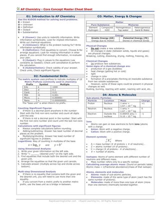 RapidLearningCenter.com ©Rapid Learning Inc. All Rights Reserved
AP Chemistry - Core Concept Master Cheat Sheet
01: Introduction to AP Chemistry
Use the KUDOS method for solving word problems.
K = Known
U = Unknown
D = Definition
O = Output
S = Substantiation
• K (Known): Use units to indentify information. Write
information symbolically. Look for implied information.
Write out chemical equations.
• U (Unknown): What is the problem looking for? Write
information symbolically.
• D (Definition): Find equalities to convert. Choose & Re-
arrange equations. Look for missing information in other
places. If you cannot find enough information, re-evaluate
your plan.
• O (Output): Plug in values to the equations (use
constants as needed); Check unit cancellation & perform
the calculation.
• S (Substantiation): Check validity of your answer.
Check units, Check significant figures.
02: Fundamental Skills
The metric system uses prefixes to indicate multiples of 10
Metric Prefixes commonly used in chemistry
Prefix Symbol Multiple
Kilo k 1000
Deci d 0.1
Centi c 0.01
Milli m 0.001
Micro μ 0.000001
Nano n 0.000000001
The “base unit” is when there’s no prefix.
Counting Significant Figures:
• If there is a decimal point anywhere in the number:
Start with the first non-zero number and count all digits
until the end.
• If there is not a decimal point in the number: Start with
the first non-zero number and count until the last non-zero
number.
Calculations with significant figures:
• Always complete calculations before rounding.
• Adding/subtracting: Answer has least number of decimal
places as the problem.
• Mulitplying/dividing: Answer has least number of
significant figures in problem.
Logarithms: Way of counting in multiples of the base
yx blog= and
x
by =
Using Dimensional Analysis:
1. Write your given information on the left side.
2. Write “= ______ (desired unit)” on the right side.
3. Find equalities that include both the desired unit and the
given unit.
4. Arrange the equalities so that the given unit cancels.
5. Calculate answer (multiply across top and divide across
bottom).
Multi-step Dimensional Analysis
• If there is no equality that contains both the given and
the desired unit, you will need to use more than one
equality.
• If you convert from a metric prefix to another metric
prefix, use the base unit as a bridge in-between.
O3: Matter, Energy & Changes
Matter
Pure Substance Mixtures
Element
Hydrogen
Compound
H2O
Homogeneous
Tap water
Heterogeneous
Sand & Water
Energy
Kinetic Energy (KE)
Energy due to motion
Potential Energy (PE)
Stored in chemical bonds
Physical Changes
• Do not create a new substance.
• All changes in state (between solids, liquids and gases)
are physical changes.
Breaking, cutting, dissolving, drying, melting, freezing, etc.
Chemical Changes
• Do produce new substances.
Some signs of a chemical change are:
• production of a gas (bubbles)
• heat change (getting hot or cold)
• light
• change in color
• formation of a precipitate (forming an insoluble substance
from two soluble substances.
• However, some of these signs could be present in physical
changes as well.
Rusting, burning, reacting with water, reacting with acid, etc.
04: Atoms & Molecules
Sub-atomic Particles:
Particle Location Mass Charge
Proton Nucleus 1 amu =
1.67 × 10-27
kg
+1
Neutron Nucleus 1 amu =
1.67 × 10-27
kg
0
Electron Outside the
nucleus
0.00055 amu =
9.10 × 10-31
kg
-1
Ions
• Atoms can gain or lose electrons to form ions (atoms
with a charge.
• Anion: Atom with a negative charge.
• Cation: Atom with a positive charge.
Element symbols:
CA
Z X # Where
• A = mass number (# of protons + # of neutrons) .
• Z = atomic number (# of protons) .
• C = charge (# of protons - # of electrons) .
• # = number of atoms.
Isotopes: Atoms of same element with different number of
neutrons and different mass.
• Mass number refers only to a specific isotope
Calculating average atomic mass: (found on periodic table)
Atomic mass = Σ(fractional abundance)(mass of that isotope)
Atoms, elements and molecules
• Atoms: made of sub-atomic particles.
• Elements: made of the same type of atom (each has the
same number of protons).
• Molecules: made of more than one type of atom (more
than one element) chemically bonded together.
 