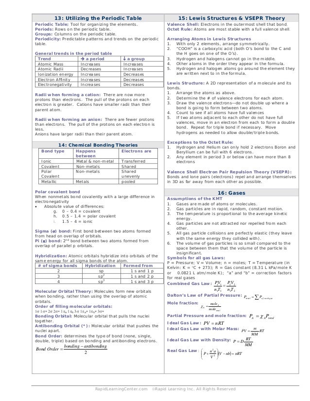 Ap Chemistry Formula Chart