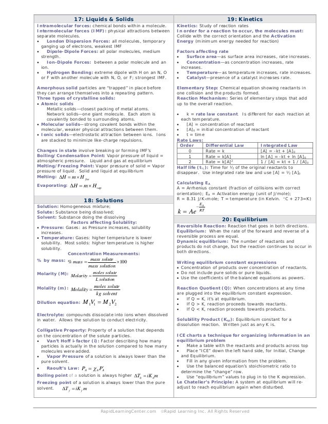 Ap Chemistry Formula Chart