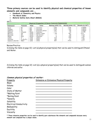 13
Three primary sources can be used to identify physical and chemical properties of known
elements and compounds are …
• Handbook of Chemistry and Physics
• The Merck Index
• Material Safety Data Sheet (MSDS)
•
Review/Practice
1) (Using the table on page 12) List (a) physical property(ies) that can be used to distinguish Ethanol
and Water.
2) (Using the table on page 12) List (a) a physical property(ies) that can be used to distinguish sodium
chloride and sulfur.
Common physical properties of matter:
Property Intensive or Extensive Physical Property
Mass ______________________________
Volume ______________________________
Color ______________________________
State of Matter ______________________________
*Melting Point ______________________________
*Boiling Point ______________________________
*Density ______________________________
Solubility ______________________________
Electrical Conductivity ______________________________
Malleability ______________________________
Ductility ______________________________
Viscosity ______________________________
* These intensive properties can be used to identify pure substances like elements and compounds because every
element and compound has a unique values.
 