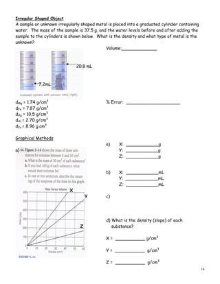 16
Irregular Shaped Object
A sample or unknown irregularly shaped metal is placed into a graduated cylinder containing
water. The mass of the sample is 37.5 g, and the water levels before and after adding the
sample to the cylinders is shown below. What is the density and what type of metal is the
unknown?
Volume:_____________
20.8 mL
7.2mL
dMg = 1.74 g/cm3
% Error: ____________________
dFe = 7.87 g/cm3
dAg = 10.5 g/cm3
dAl = 2.70 g/cm3
dCu = 8.96 g.cm3
Graphical Methods
a) X: ____________g
a) Y: ____________g
Z: ____________g
b) X: ____________mL
Y: ____________mL
Z: ____________mL
X
Y c)
d) What is the density (slope) of each
Z substance?
X = ___________ g/cm3
Y = ___________ g/cm3
Z = ___________ g/cm3
 