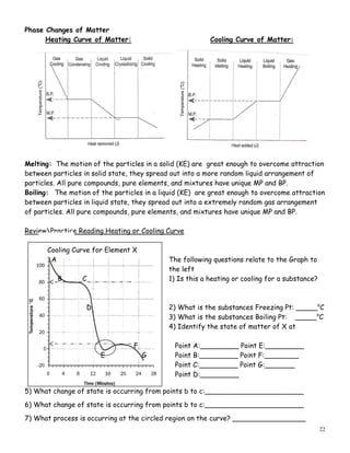22
Phase Changes of Matter
Heating Curve of Matter: Cooling Curve of Matter:
Melting: The motion of the particles in a solid (KE) are great enough to overcome attraction
between particles in solid state, they spread out into a more random liquid arrangement of
particles. All pure compounds, pure elements, and mixtures have unique MP and BP.
Boiling: The motion of the particles in a liquid (KE) are great enough to overcome attraction
between particles in liquid state, they spread out into a extremely random gas arrangement
of particles. All pure compounds, pure elements, and mixtures have unique MP and BP.
ReviewPractice Reading Heating or Cooling Curve
Cooling Curve for Element X
A The following questions relate to the Graph to
the left
B C 1) Is this a heating or cooling for a substance?
D 2) What is the substances Freezing Pt: _____o
C
3) What is the substances Boiling Pt: _____o
C
4) Identify the state of matter of X at
F Point A:_________ Point E:_________
E G Point B:_________ Point F:________
Point C:_________ Point G:_______
Point D:_________
5) What change of state is occurring from points b to c:_______________________
6) What change of state is occurring from points b to c:_______________________
7) What process is occurring at the circled region on the curve? _________________
 