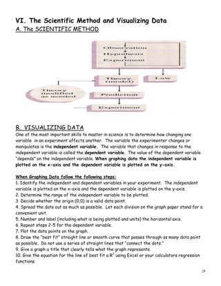 28
VI. The Scientific Method and Visualizing Data
A. The SCIENTIFIC METHOD
B. VISUALIZING DATA
One of the most important skills to master in science is to determine how changing one
variable in an experiment affects another. The variable the experimenter changes or
manipulates is the independent variable. The variable that changes in response to the
independent variable is called the dependent variable. The value of the dependent variable
“depends” on the independent variable. When graphing data the independent variable is
plotted on the x-axis and the dependent variable is plotted on the y-axis.
When Graphing Data follow the following steps:
1. Identify the independent and dependent variables in your experiment. The independent
variable is plotted on the x-axis and the dependent variable is plotted on the y-axis.
2. Determine the range of the independent variable to be plotted.
3. Decide whether the origin (0,0) is a valid data point.
4. Spread the data out as much as possible. Let each division on the graph paper stand for a
convenient unit.
5. Number and label (including what is being plotted and units) the horizontal axis.
6. Repeat steps 2-5 for the dependent variable.
7. Plot the data points on the graph.
8. Draw the “best fit” straight line or smooth curve that passes through as many data point
as possible. Do not use a series of straight lines that “connect the dots.”
9. Give a graph a title that clearly tells what the graph represents.
10. Give the equation for the line of best fit a R2
using Excel or your calculators regression
functions.
 