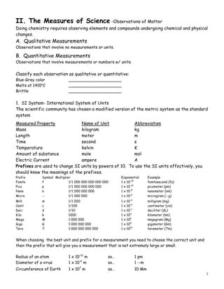 3
II. The Measures of Science -Observations of Matter
Doing chemistry requires observing elements and compounds undergoing chemical and physical
changes.
A. Qualitative Measurements
Observations that involve no measurements or units.
B. Quantitative Measurements
Observations that involve measurements or numbers w/ units.
Classify each observation as qualitative or quantitative:
Blue-Grey color _____________________
Melts at 1410o
C _____________________
Brittle _____________________
1. SI System- International System of Units
The scientific community has chosen a modified version of the metric system as the standard
system
Measured Property Name of Unit Abbreviation
Mass kilogram kg
Length meter m
Time second s
Temperature kelvin K
Amount of substance mole mol
Electric Current ampere A
Prefixes are used to change SI units by powers of 10. To use the SI units effectively, you
should know the meanings of the prefixes.
Prefix Symbol Multiplier Exponential Example
Femto f 1/1 000 000 000 000 000 1 x 10-15
femtosecond (fs)
Pico p 1/1 000 000 000 000 1 x 10-12
picometer (pm)
Nano n 1/1 000 000 000 1 x 10-9
nanometer (nm)
Micro ∼ 1/1 000 000 1 x 10-6
microgram (∼g)
Milli m 1/1 000 1 x 10-3
milligram (mg)
Centi c 1/100 1 x 10-2
centimeter (cm)
Deci d 1/10 1 x 10-1
deciliter (dL)
Kilo k 1000 1 x 103
kilometer (km)
Mega M 1 000 000 1 x 106
megagram (Mg)
Giga G 1 000 000 000 1 x 109
gigameter (Gm)
Tera T 1 000 000 000 000 1 x 1012
terameter (Tm)
When choosing the best unit and prefix for a measurement you need to choose the correct unit and
then the prefix that will give you a measurement that is not extremely large or small.
Radius of an atom 1 x 10-12
m so… 1 pm
Diameter of a virus 1 x 10-6
m so… 1 ∼m
Circumference of Earth 1 x 107
m so… 10 Mm
 