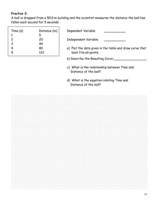 30
Practice 2:
A ball is dropped from a 50.0 m building and the scientist measures the distance the ball has
fallen each second for 5 seconds.
Time (s) Distance (m) Dependent Variable ___________
1 5
2 20 Independent Variable ___________
3 44
4 80 a) Plot the data given in the table and draw curve that
5 122 best fits all points.
b) Describe the Resulting Curve:_________________
c) What is the relationship between Time and
Distance of the ball?
d) What is the equation relating Time and
Distance of the ball?
 