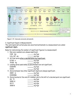 4
2. Significant Digits in Measurements
The valid digits (all certain plus one uncertain/estimated) in a measurement are called
significant digits.
Rules for determining the number of significant figures in a measurement:
1. Non zero numbers are always significant.
2.84 km ______ sig figs
1.8 x 106
mL ______ sig figs
2. All final zeros after a decimal point are significant.
0.760 s ______ sig figs
75.00 kg ______ sig figs
3. Leading zeros used solely as placeholders are not significant.
0.00345 ______ sig figs
0.023 ______ sig figs
4. Zeros between two other significant digits are always significant.
2804 m ______ sig figs
0.003086 ______ sig figs
5. Zeros located at the end of a number and to the left of a decimal point are significant.
20. 0
C ______ sig figs
3000. K ______ sig figs
20 o
C ______ sig figs
3000 K ______ sig figs
 