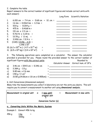9
2. Complete the table
Report answers to the correct number of significant figures and include correct units with
each answer):
Long Form Scientific Notation
1. 6.201 cm + 7.4 cm + 0.68 cm + 12. cm = ___________ ____________
2. 1.6 km + 0.0162 km + 1.2 km = ___________ ____________
3. 10.8 g - 8.264 g = ___________ ____________
4. 475 m - 0.4168 m = ___________ ____________
5. 131 cm x 2.3 cm = ___________ ____________
6. 5.761 N x 6.20 m = ___________ ____________
7. 13.78 g / 11 mL = ___________ ____________
8. 3.1416 cm / 12.4 s = ___________ ____________
9. (1.68) ( 23.56 - 2.3) =
1.248 x 103
___________ ____________
10. (6.2 x 1018
m ) ( 4.7 x 10-10
m) = ___________ ____________
11. (6.5 x 105
kg) / (3.4 x 103
m3
) = ___________ ____________
3. The following operations were completed on a calculator. The answer the calculator
provided is provided for you. Please round the provided answer to the correct number of
significant figures with the correct units. Rounded to
Calculator Answer Correct num. of SF’s
a) 3.46 cm + 104.5 cm + 0.346 cm = _________________ _________________
b) 2.384 g - 1.5 g = _________________ _________________
c) 9.40 mm x 2.6 mm = _________________ _________________
d) 1.50 g / 2 cm3
= _________________ _________________
e) 21.50 g/(4.06cm x 1.8 cm x 0.905cm) = _________________ _________________
6. Unit Conversions (dimensional analysis)
Many time the measurements you collect in laboratory are not the units you desire. This will
require you to convert a measurement to another unit using dimensional analysis.
Measurement in original unit x [ new unit] = Measurement in new units
original unit
Conversion factor (s)
a. Converting Units Within the Metric System
Example 1: Convert 456 to kg
456 g 1 kg =
1000g
 