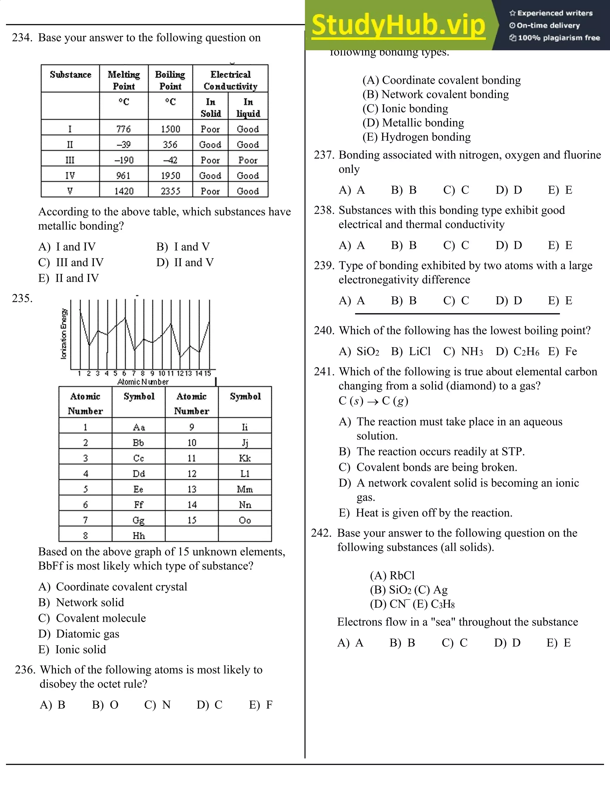 234. Base your answer to the following question on
A) I and IV B) I and V
C) III and IV D) II and V
E) II and IV
According to the above table, which substances have
metallic bonding?
235.
A) Coordinate covalent crystal
B) Network solid
C) Covalent molecule
D) Diatomic gas
E) Ionic solid
Based on the above graph of 15 unknown elements,
BbFf is most likely which type of substance?
A) B B) O C) N D) C E) F
236. Which of the following atoms is most likely to
disobey the octet rule?
Base your answers to questions 237 through 239 on the
following bonding types.
(A) Coordinate covalent bonding
(B) Network covalent bonding
(C) Ionic bonding
(D) Metallic bonding
(E) Hydrogen bonding
A) A B) B C) C D) D E) E
237. Bonding associated with nitrogen, oxygen and fluorine
only
A) A B) B C) C D) D E) E
238. Substances with this bonding type exhibit good
electrical and thermal conductivity
A) A B) B C) C D) D E) E
239. Type of bonding exhibited by two atoms with a large
electronegativity difference
A) SiO2 B) LiCl C) NH3 D) C2H6 E) Fe
240. Which of the following has the lowest boiling point?
A) The reaction must take place in an aqueous
solution.
B) The reaction occurs readily at STP.
C) Covalent bonds are being broken.
D) A network covalent solid is becoming an ionic
gas.
E) Heat is given off by the reaction.
241. Which of the following is true about elemental carbon
changing from a solid (diamond) to a gas?
C (s) ® C (g)
242. Base your answer to the following question on the
following substances (all solids).
(A) RbCl
(B) SiO2 (C) Ag
(D) CN
–
(E) C3H8
A) A B) B C) C D) D E) E
Electrons flow in a "sea" throughout the substance
 