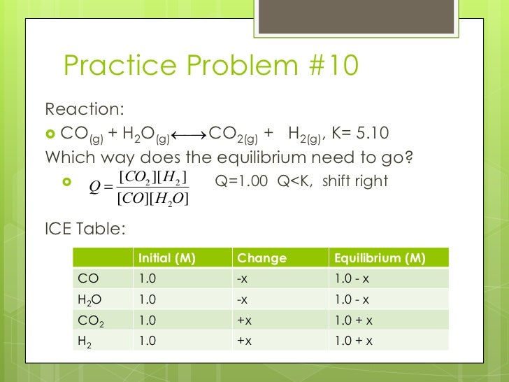 Ap Chem Unit 13 Presentation