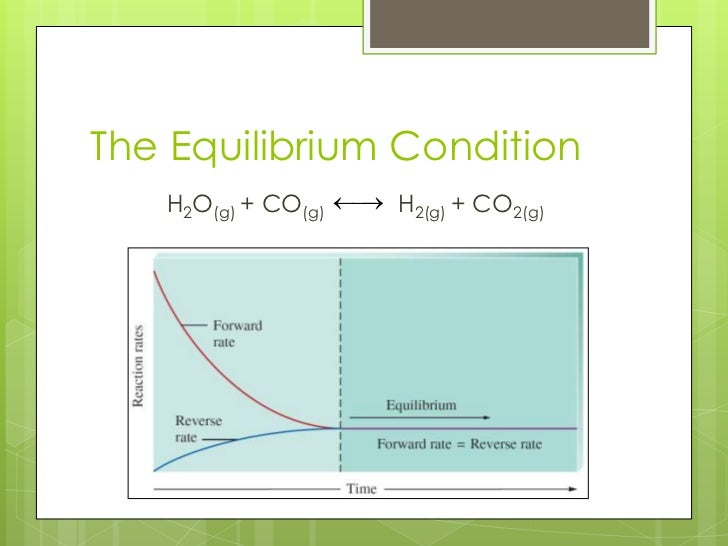 Ap Chem Unit 13 Presentation