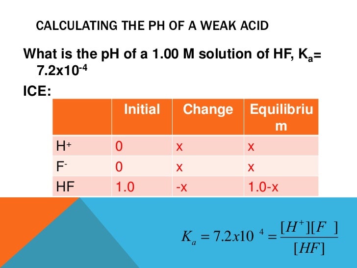 Ap Chem Unit 14 Presentation Part 1